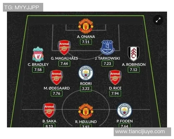 曼彻斯特队足球明星阵容全解析及历史辉煌回顾 曼彻斯特队足球明星阵容全解析及历史辉煌回顾