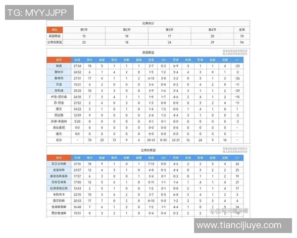 成都篮球队在欧锦赛积分榜上以95分稳居第一名展现强大实力