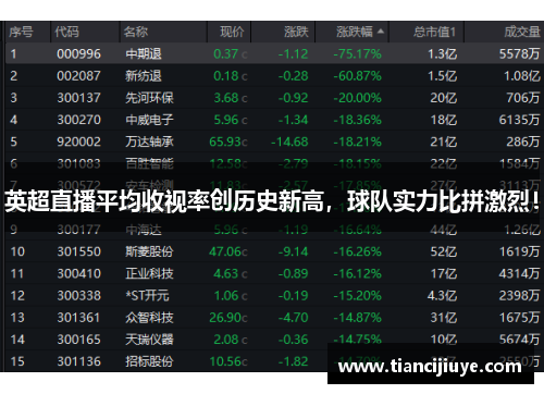 英超直播平均收视率创历史新高，球队实力比拼激烈！