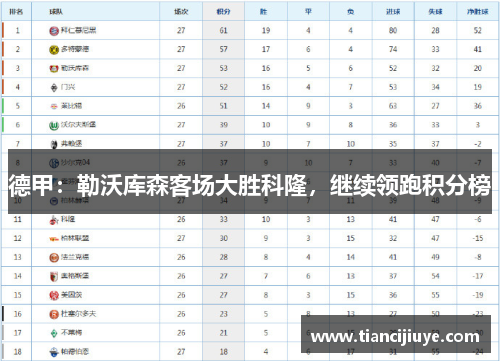 德甲：勒沃库森客场大胜科隆，继续领跑积分榜