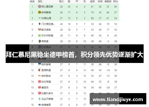 拜仁慕尼黑稳坐德甲榜首，积分领先优势逐渐扩大